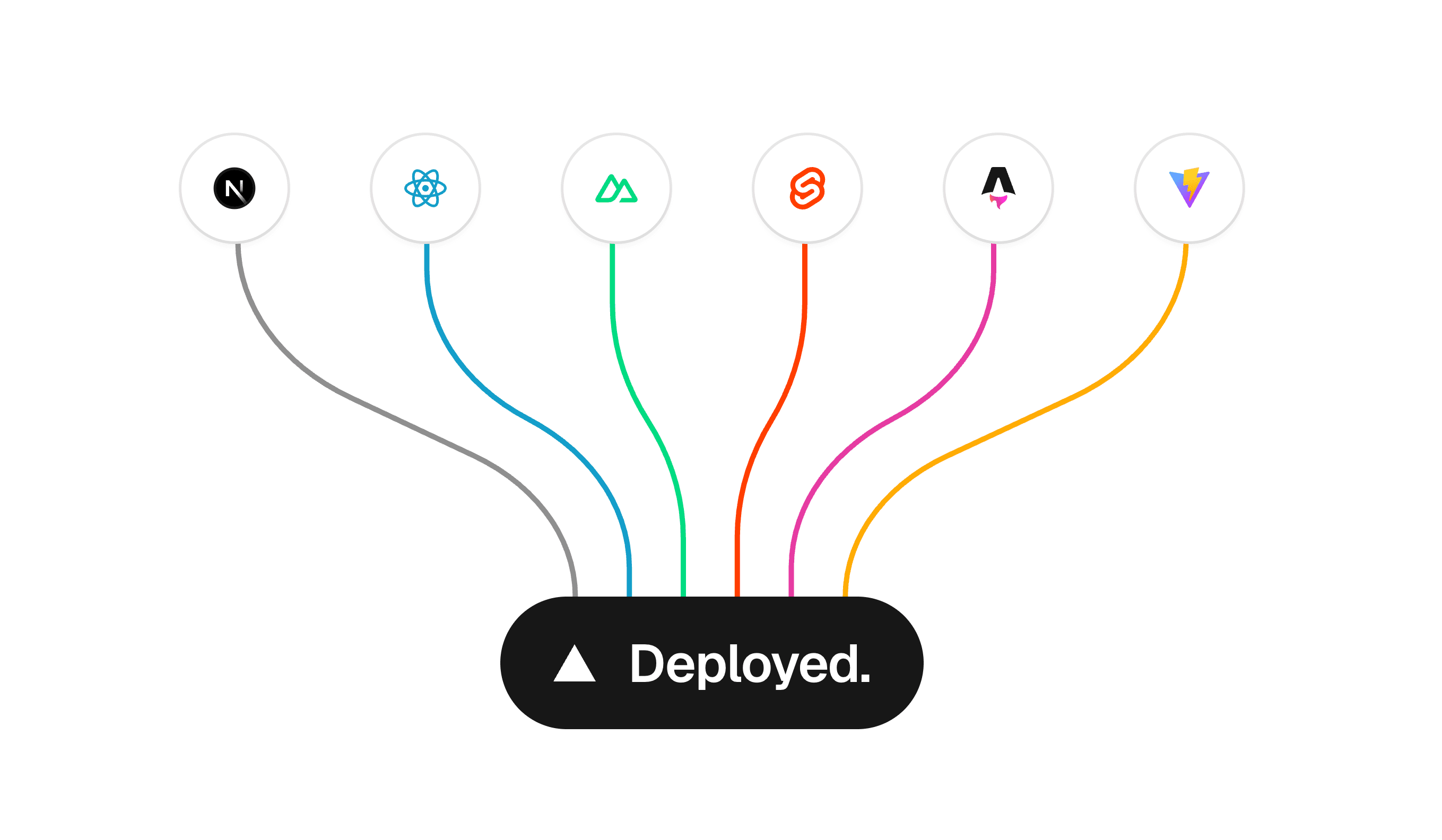 Updated defaults for deployment retention