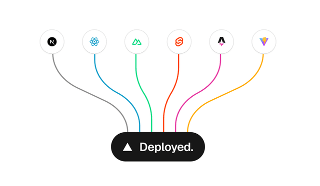 Updated defaults for deployment retention